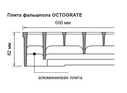 Сечение панели фальшпола Lindner Octograte