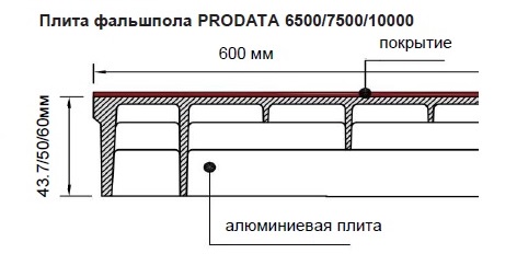Сечение панели фальшпола Lindner Prodata