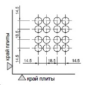 Геометрия поверхности перфорации панели фальшпола Lindner ALUVENT 1024