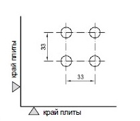 Геометрия поверхности перфорации панели фальшпола Lindner ALUVENT 256