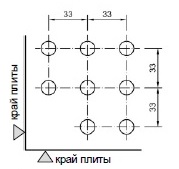 Геометрия поверхности перфорации панели фальшпола Lindner ALUVENT 320