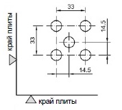 Геометрия поверхности перфорации панели фальшпола Lindner ALUVENT 512