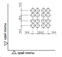Геометрия поверхности перфорации панели фальшпола Lindner ALUVENT 784