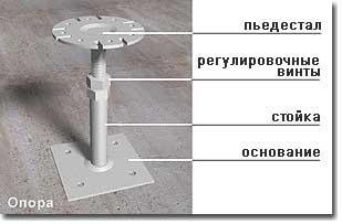 фальшпол, ДСП
