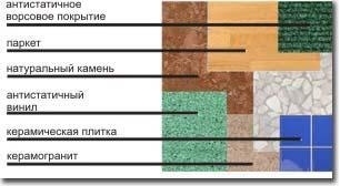 фальшпол, ДСП